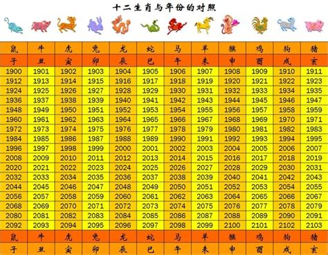 14歲屬什麼|【十二生肖年份】12生肖年齡對照表、今年生肖 